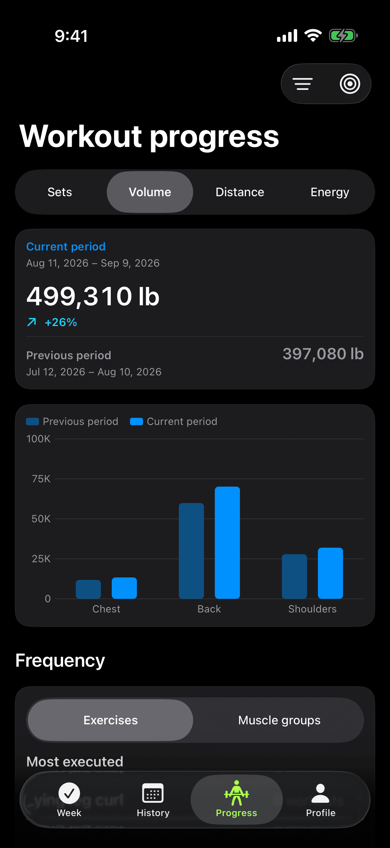Progress dashboard comparing training volume by muscle group with the previous period