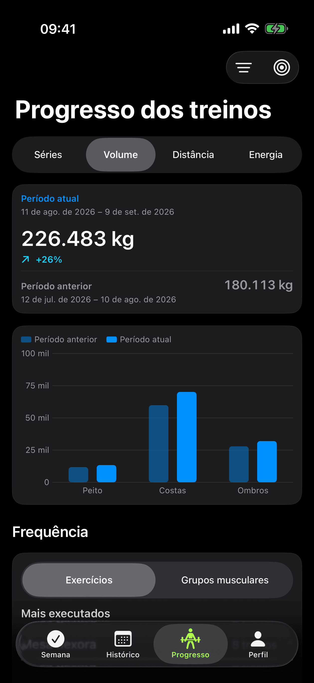 Painel de evolução comparando o volume por grupo muscular com o período anterior